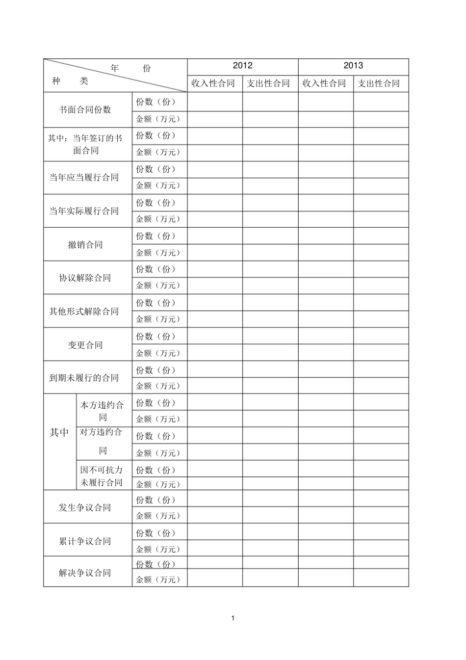 合同履约信息_第1页