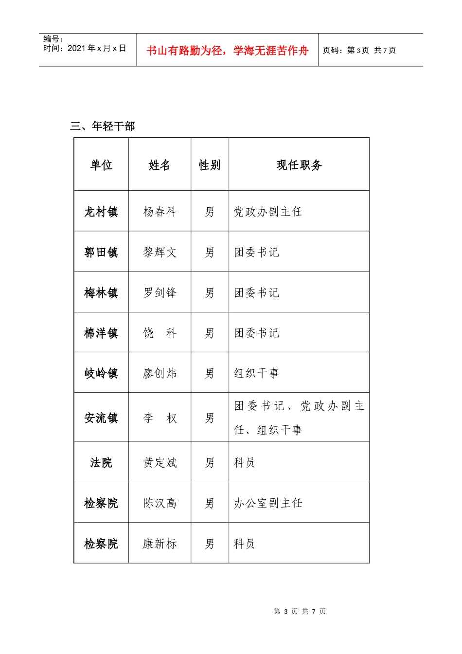 五华县公开推荐的副科后备干部人选_第3页