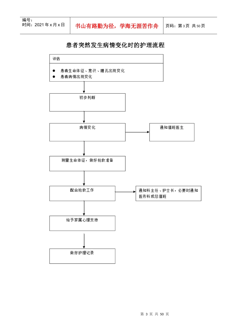 产科护理应急预案及流程介绍_第3页