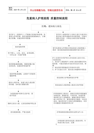 产科护理应急预案及流程介绍