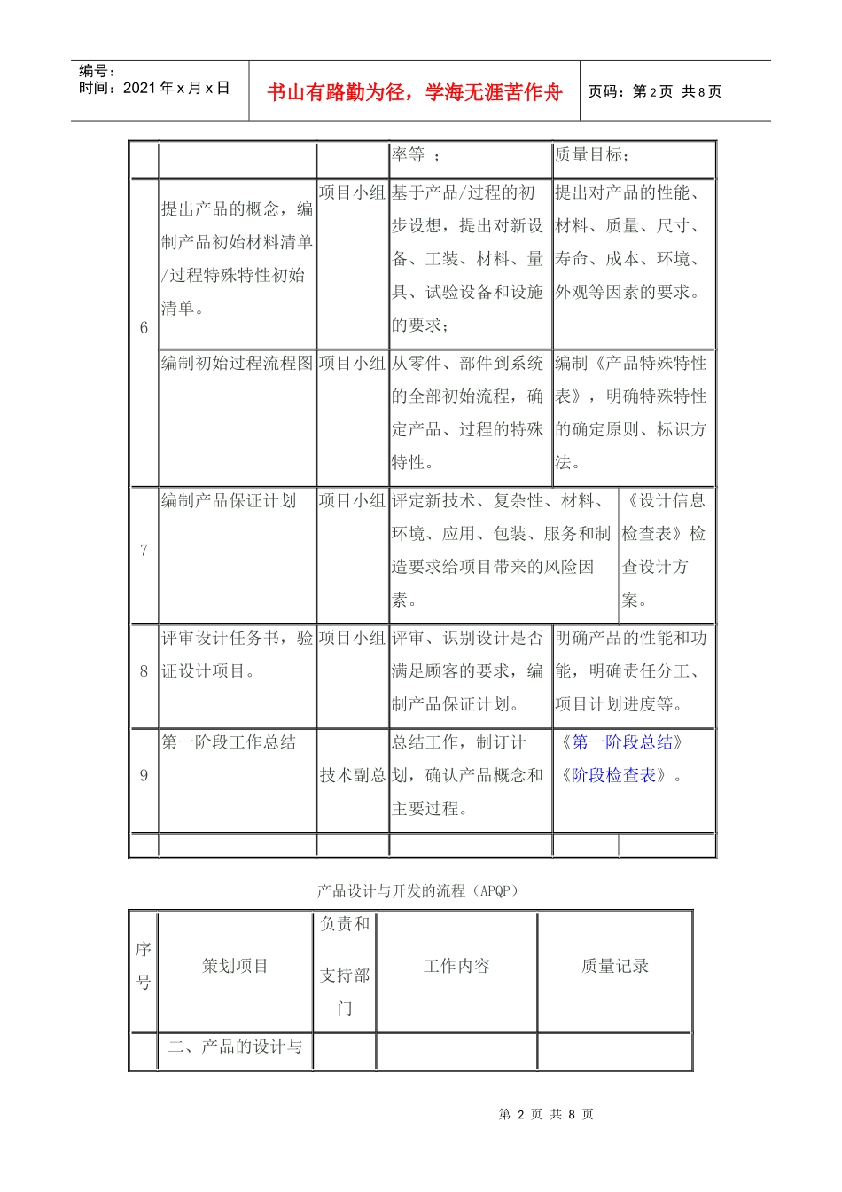 产品设计与开发的流程_第2页