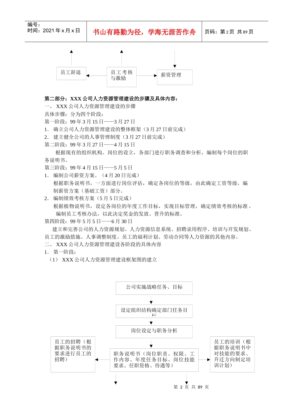 人事制度管理WORD文档_第2页