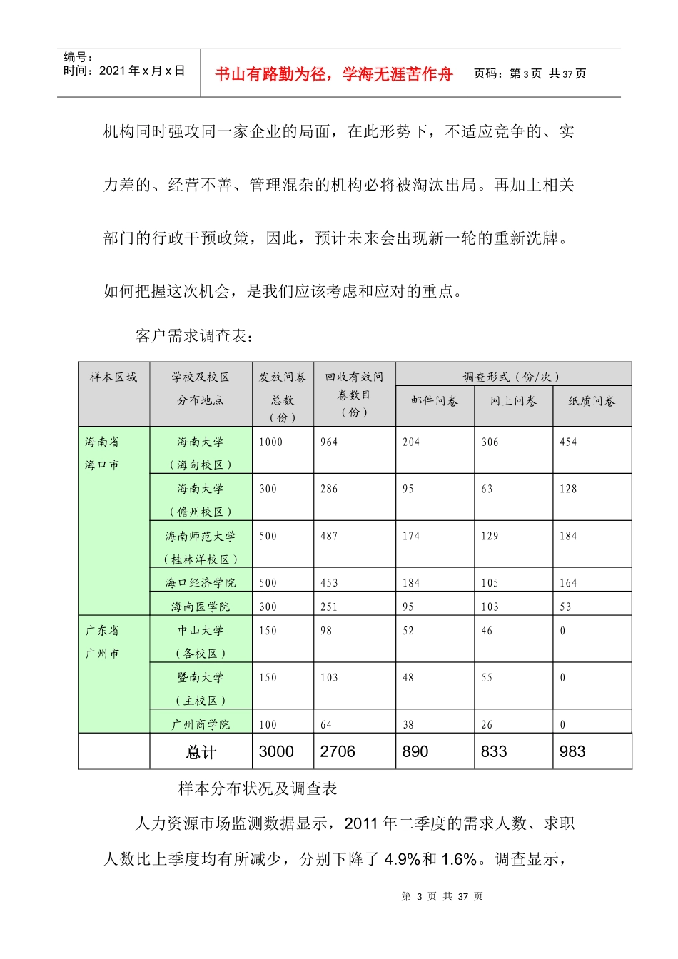 人力资源管理公司创业计划书_第3页