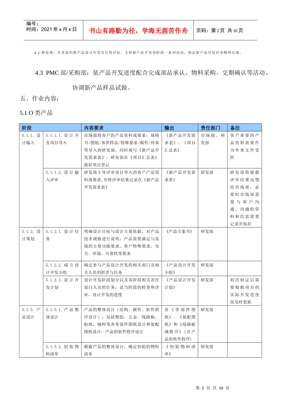 产品设计开发管理程序_第2页