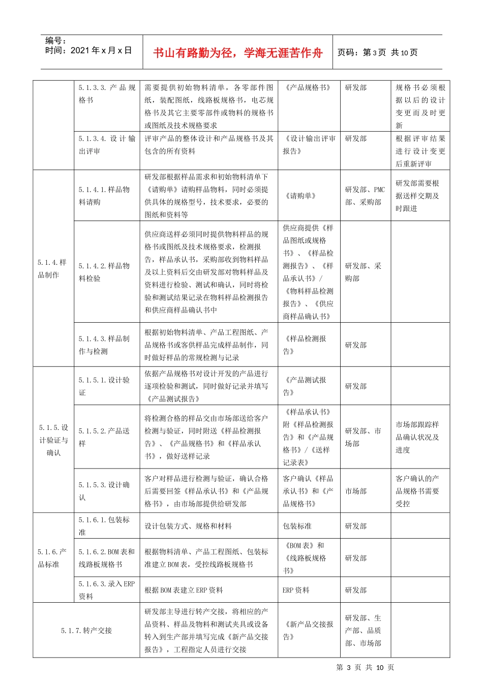 产品设计开发管理程序_第3页