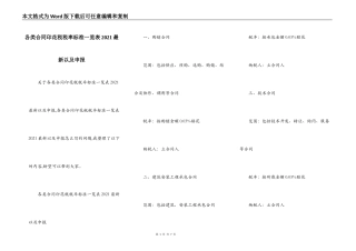 各类合同印花税税率标准一览表2021最新以及申报