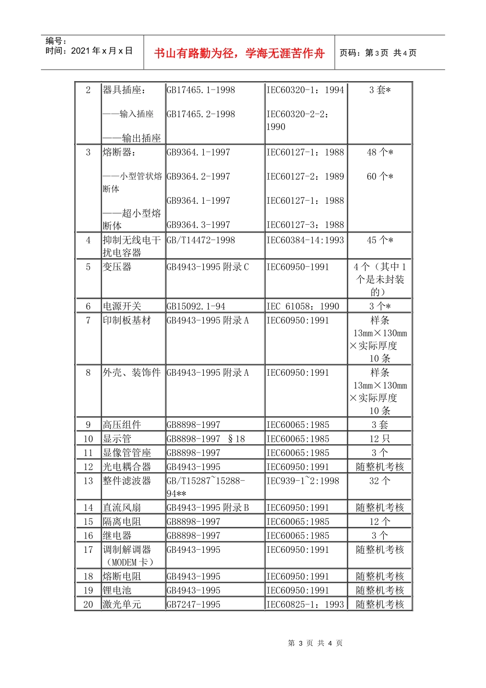 产品单元划分细则（IT设备）_第3页