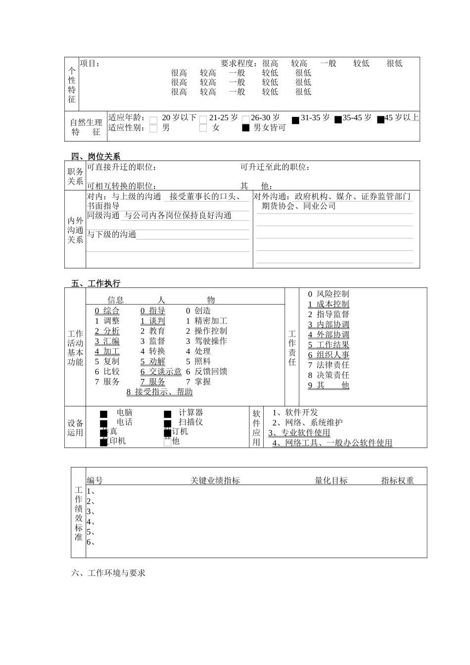人力资源与行政部董事长秘书职务说明书_第3页