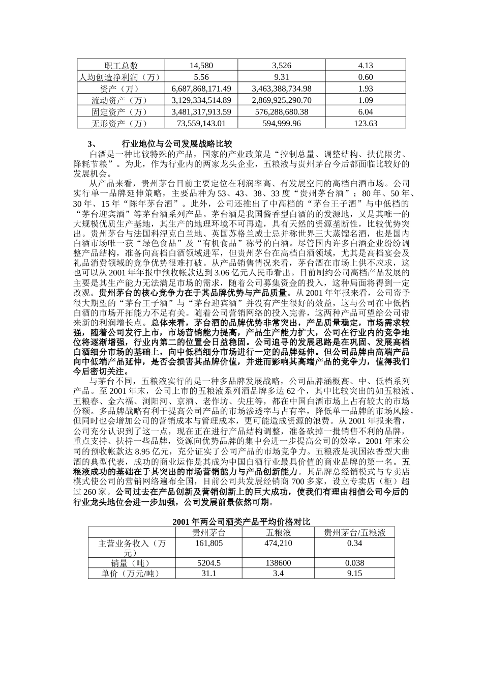 五粮液和贵州茅台的投资价值比较_第2页