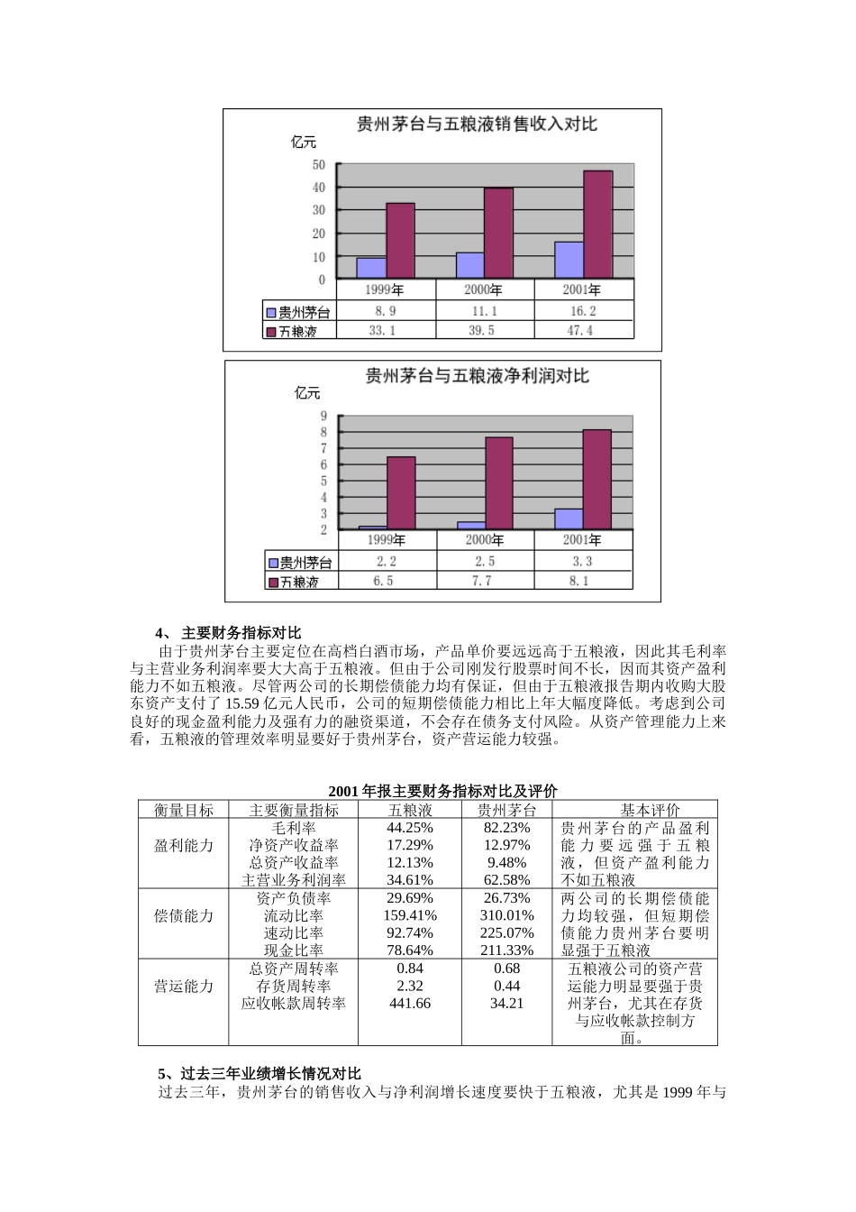 五粮液和贵州茅台的投资价值比较_第3页