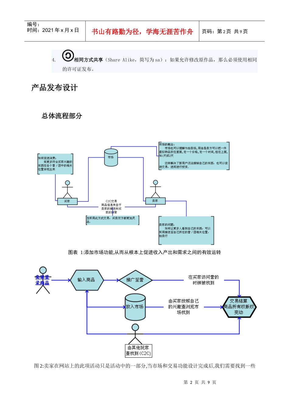交易网站的产品设计_第2页
