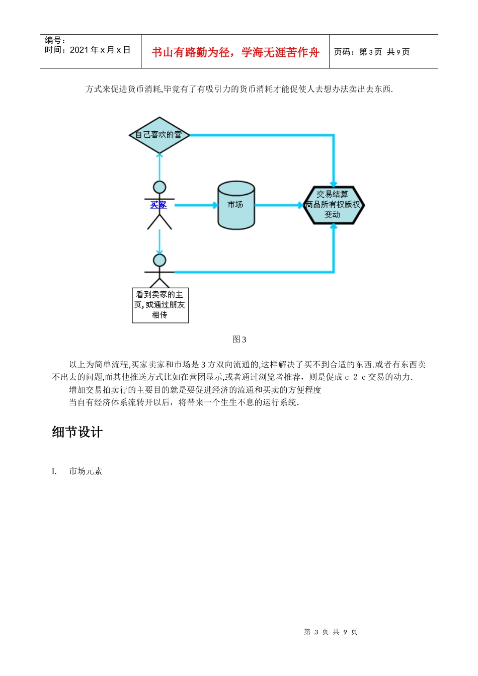 交易网站的产品设计_第3页