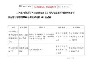 二滩水电开发公司综合计划部项目采购与招投标岗位绩效指标