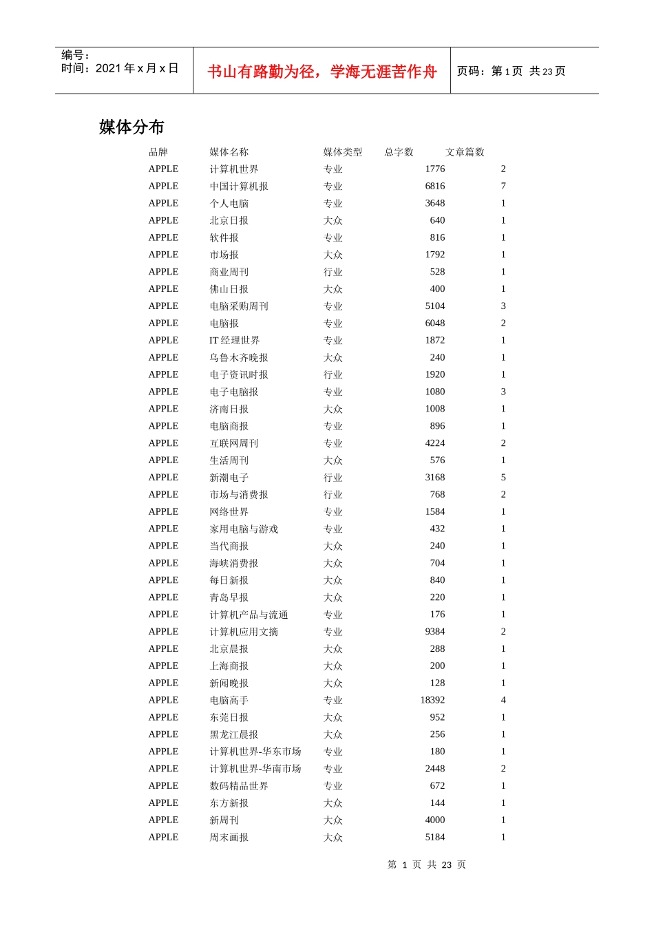 主要品牌MP3软文投放报告(1)_第1页