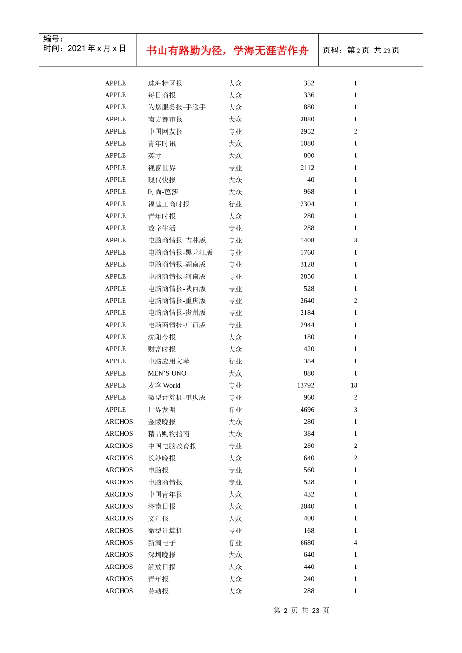 主要品牌MP3软文投放报告(1)_第2页