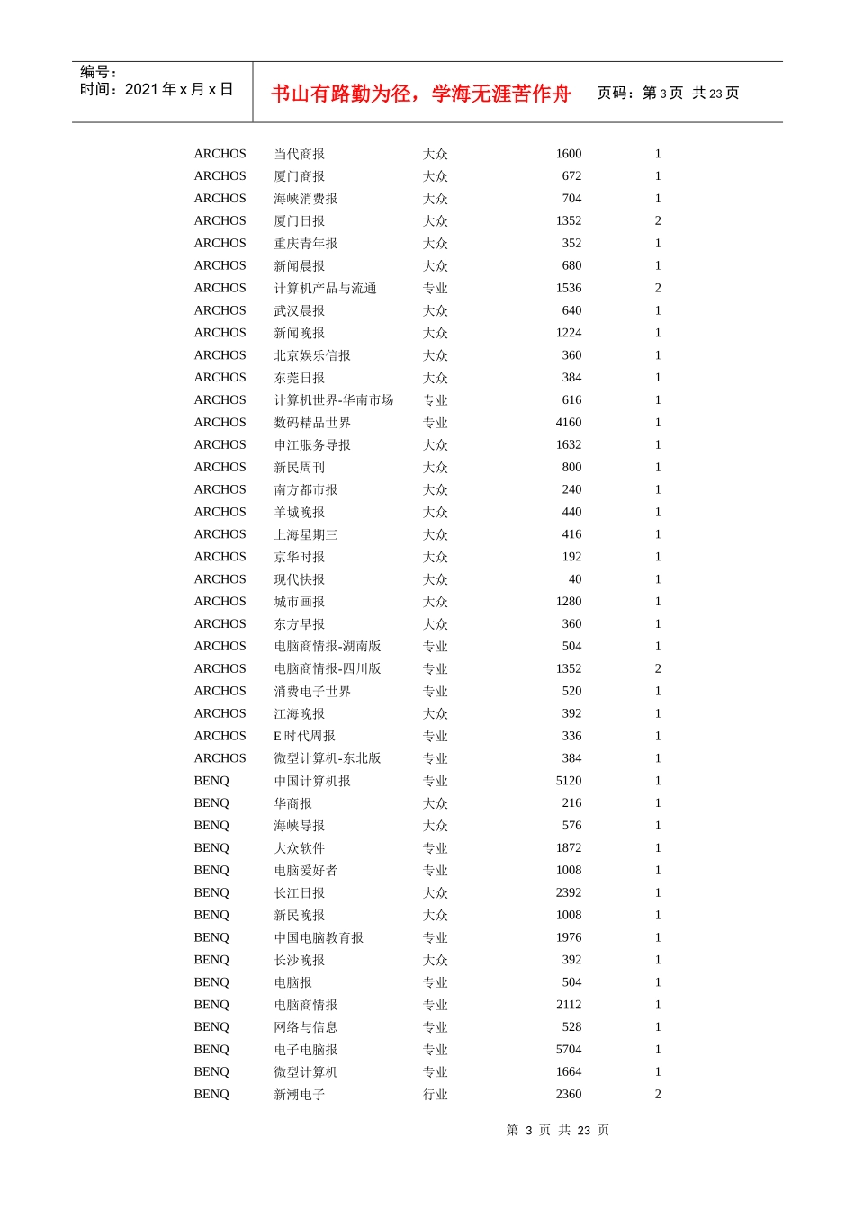 主要品牌MP3软文投放报告(1)_第3页