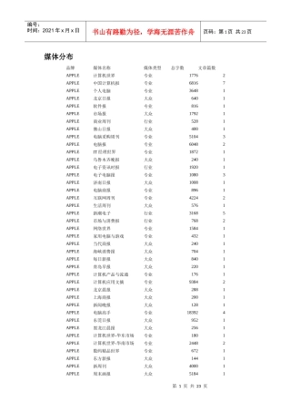 主要品牌MP3软文投放报告(1)