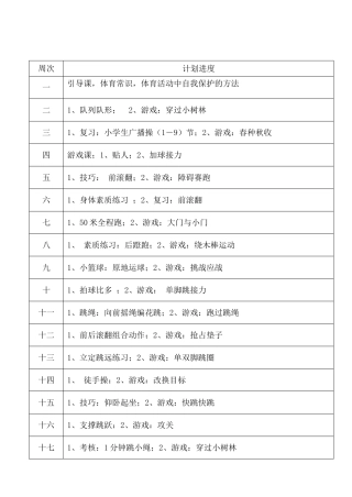 年度第一学期五年级体育教学进度表