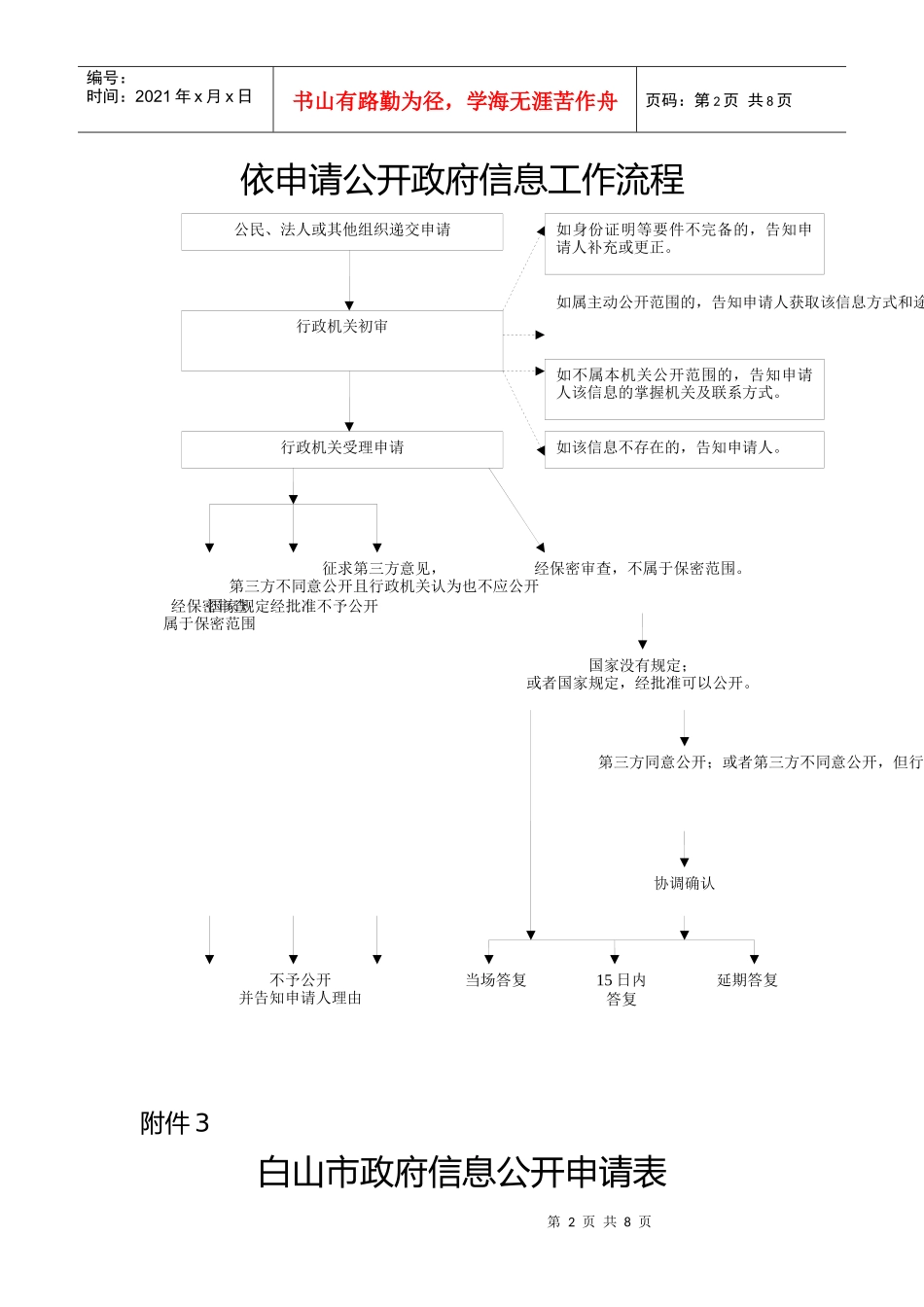 主动公开政府信息工作流程_第2页
