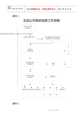 主动公开政府信息工作流程