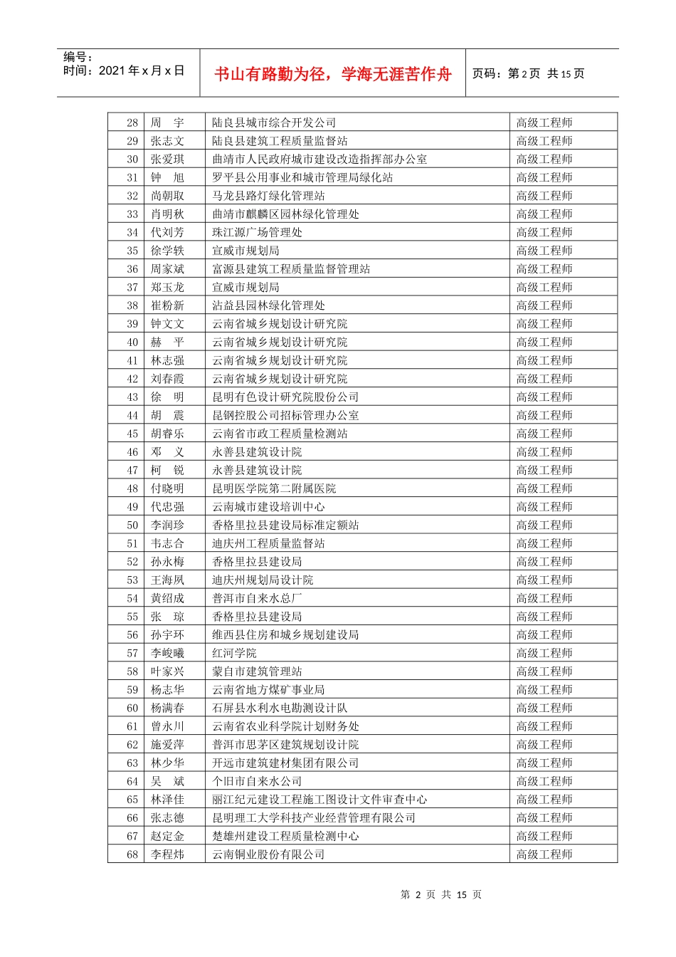 云南省城建环保工程高级工程师评审委员会评审结果公示228413_第2页