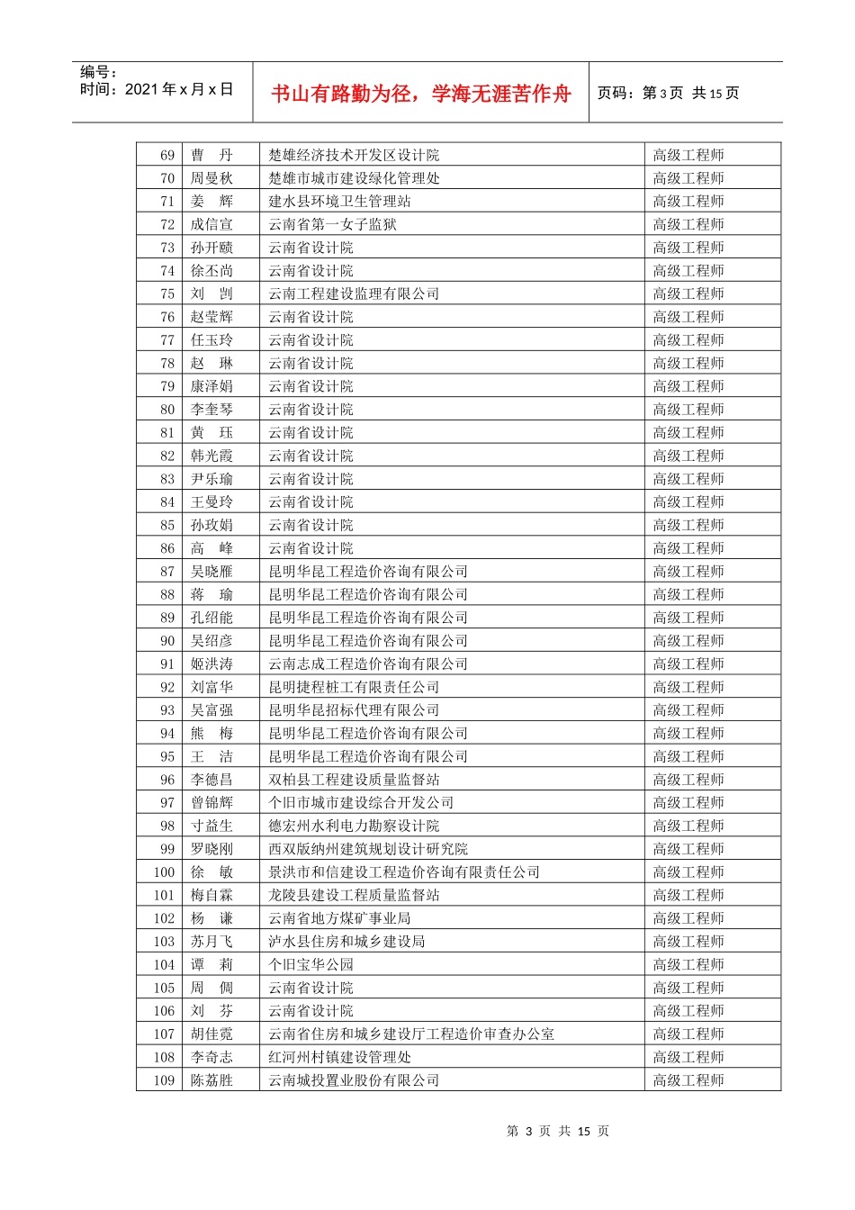 云南省城建环保工程高级工程师评审委员会评审结果公示228413_第3页