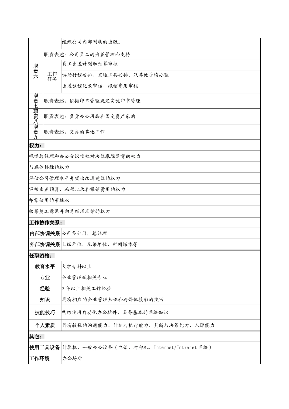 行政秘书职务说明书_第2页