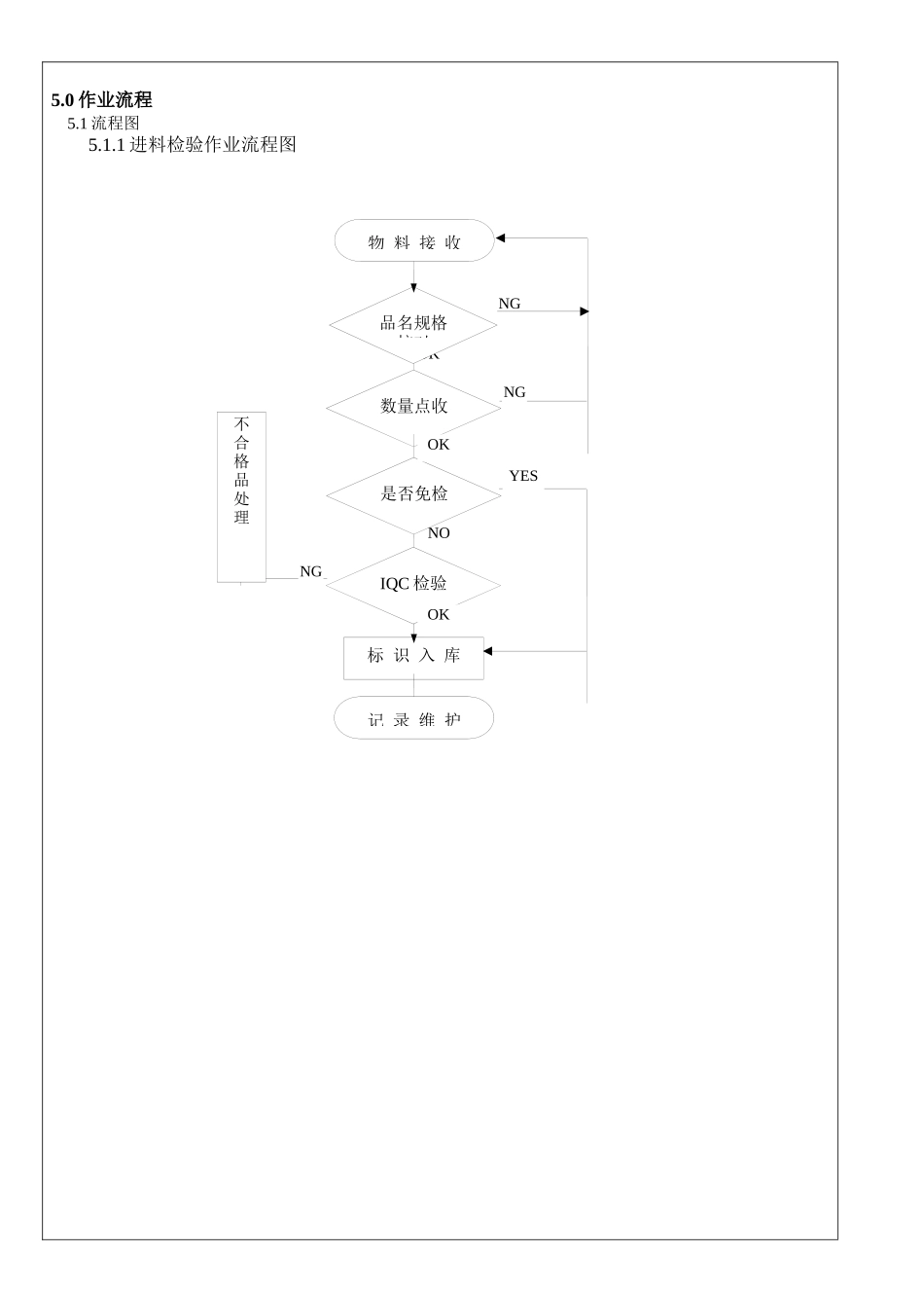 产品检验管理程序_第3页