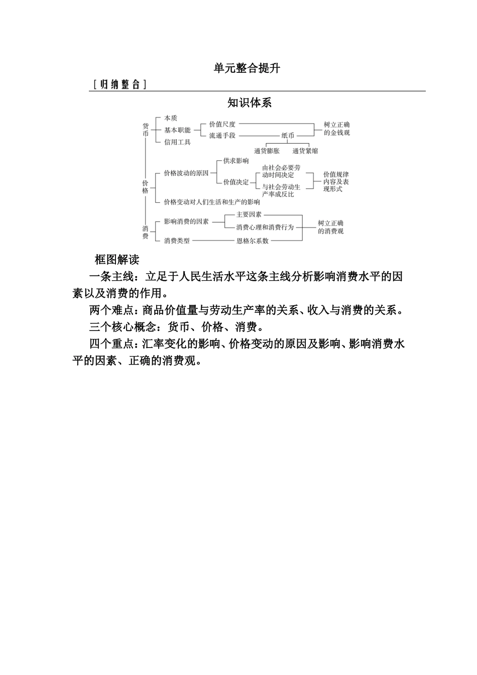 商品价值量与劳动生产率的关系单元整合提升测试题_第1页