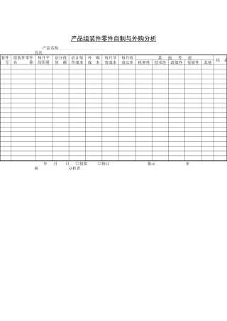 产品组装件零件自制与外购分析表