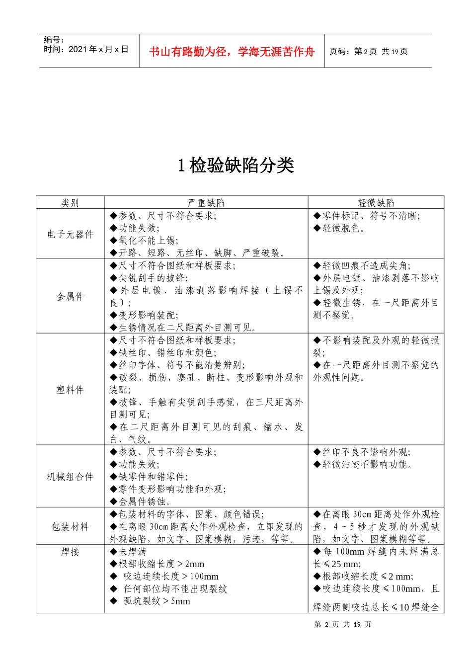 产品检验标准汇编(1)_第2页