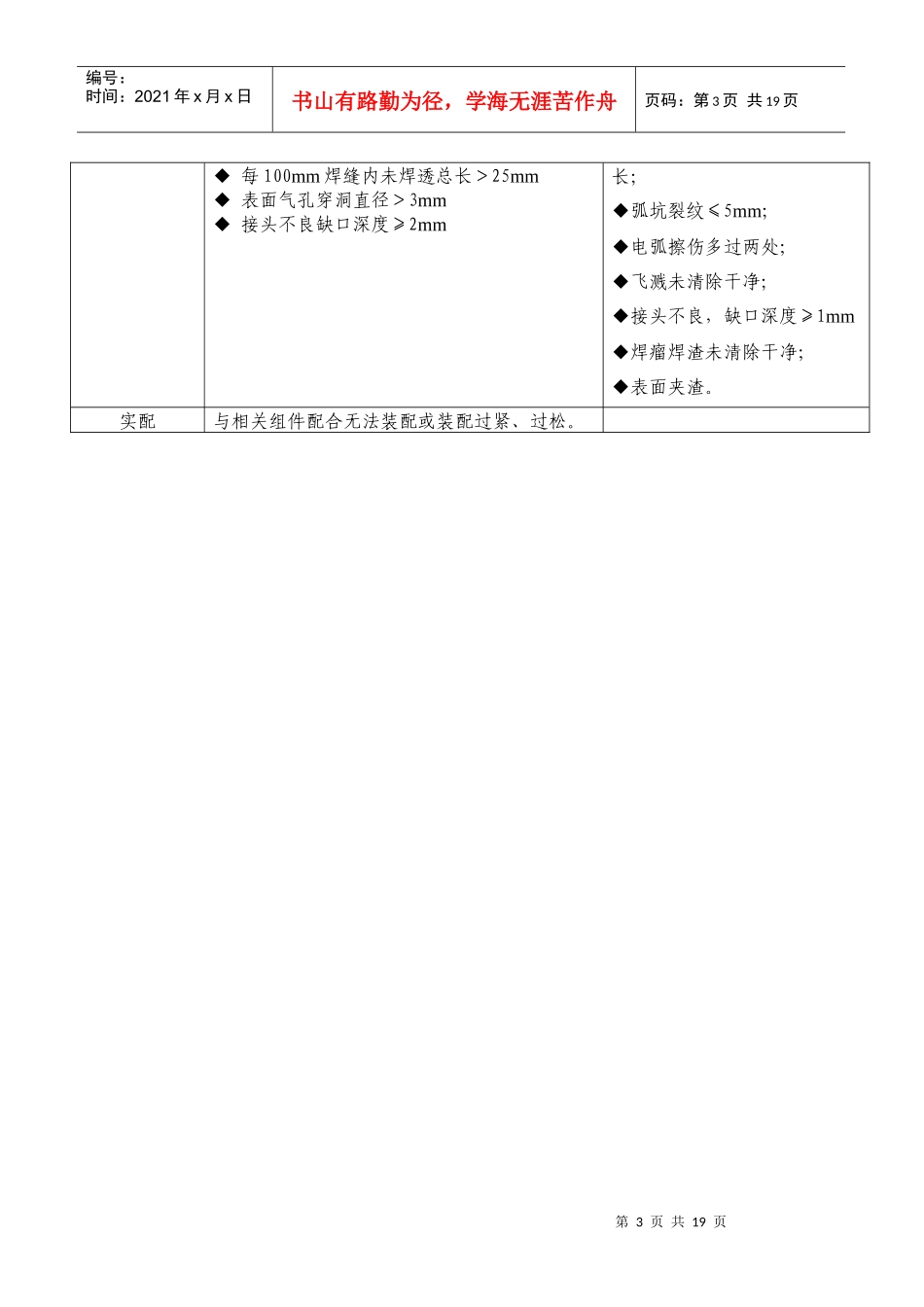 产品检验标准汇编(1)_第3页