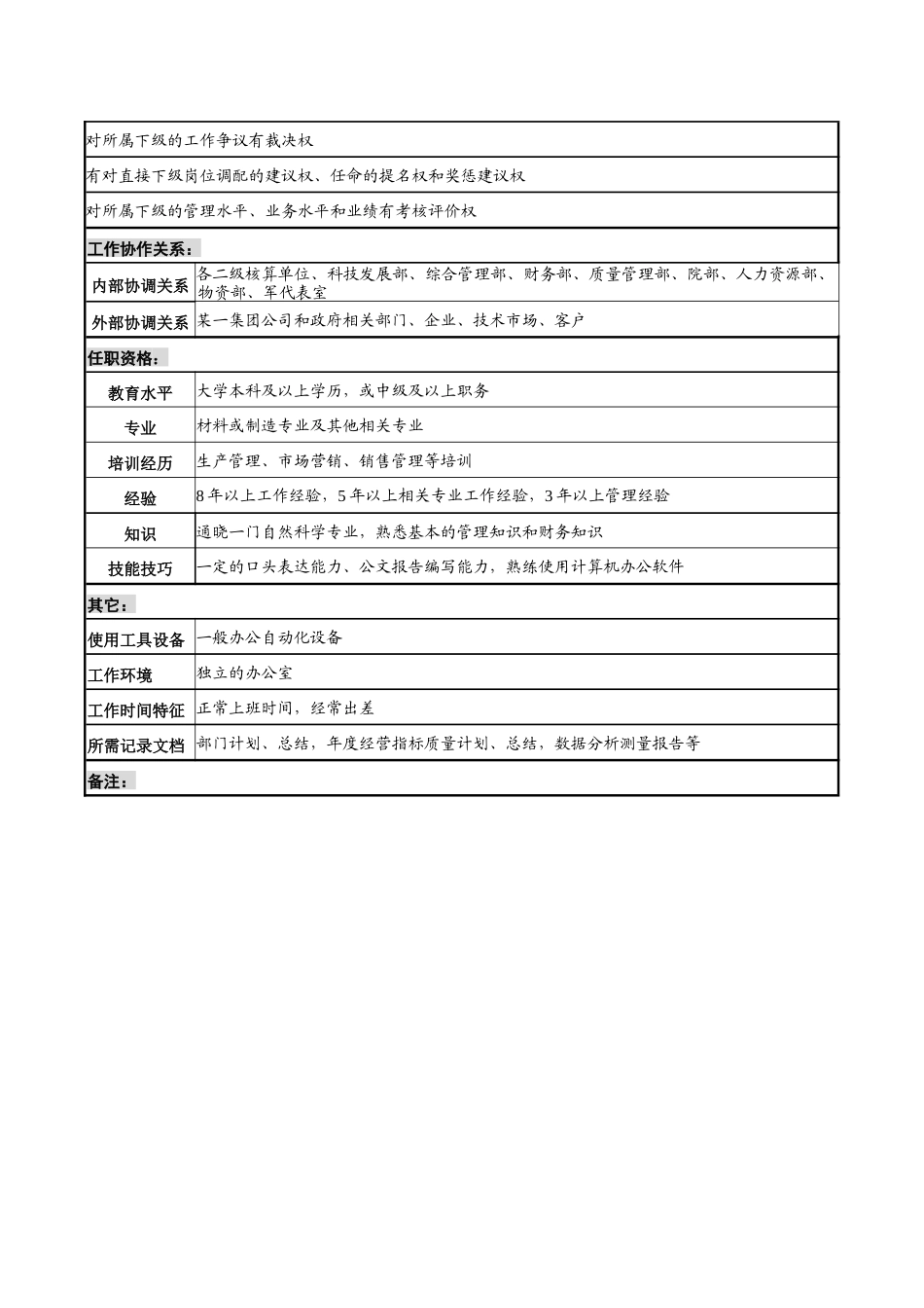 产品发展部部长职务说明书_第3页