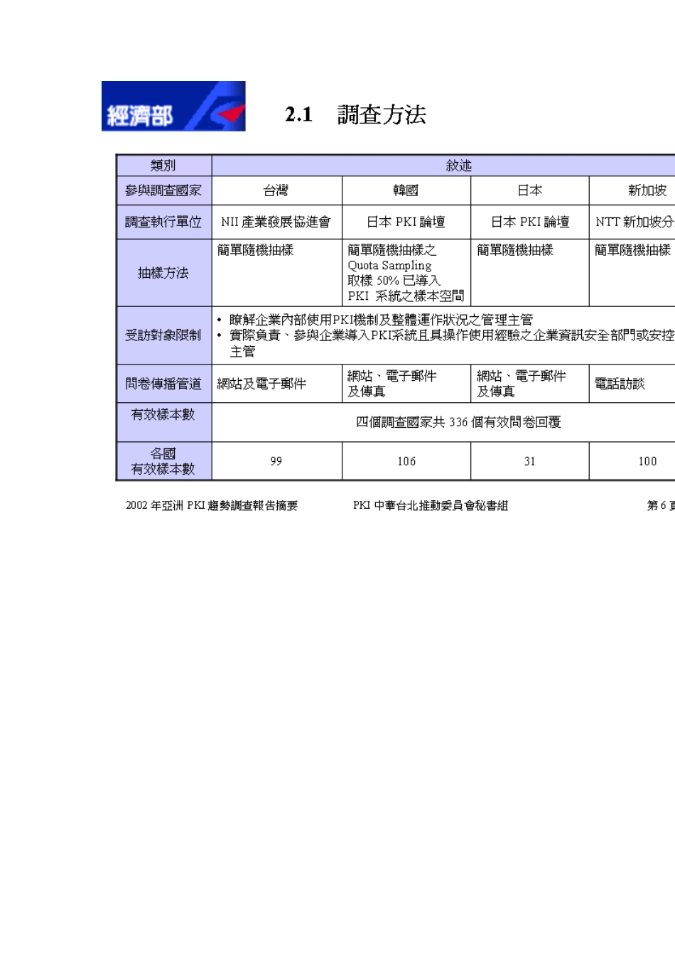 亞洲PKI趨勢調查報告_第2页