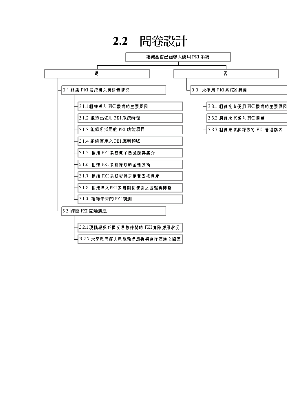 亞洲PKI趨勢調查報告_第3页