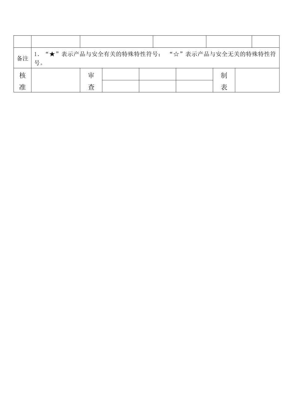 产品和过程特殊特性_第2页