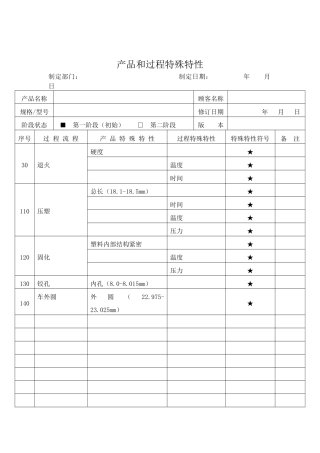 产品和过程特殊特性