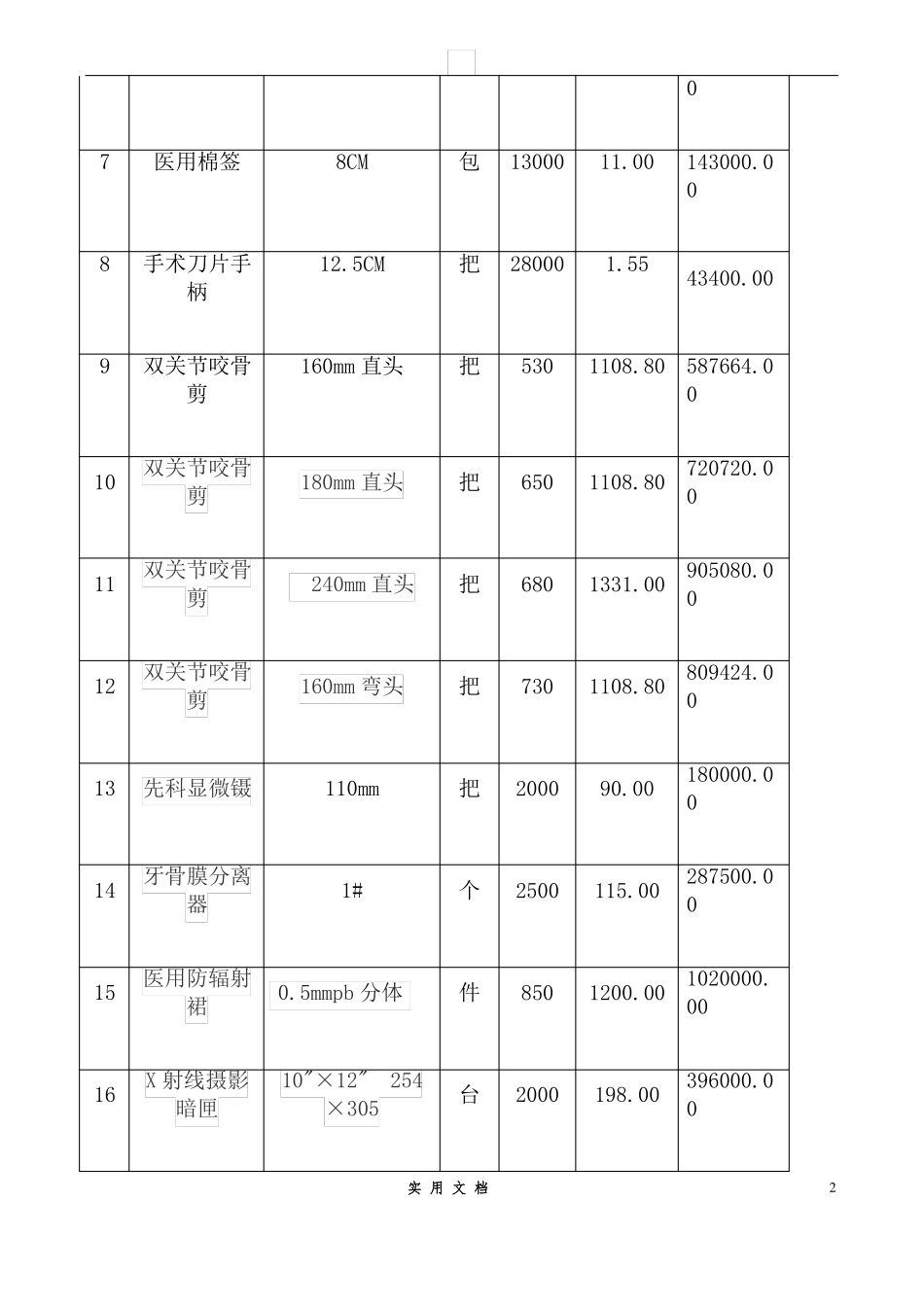 合同普及---医疗器械销售合同_第2页