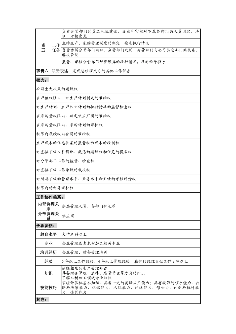 乾坤木业公司运作副总经理岗位说明书_第2页