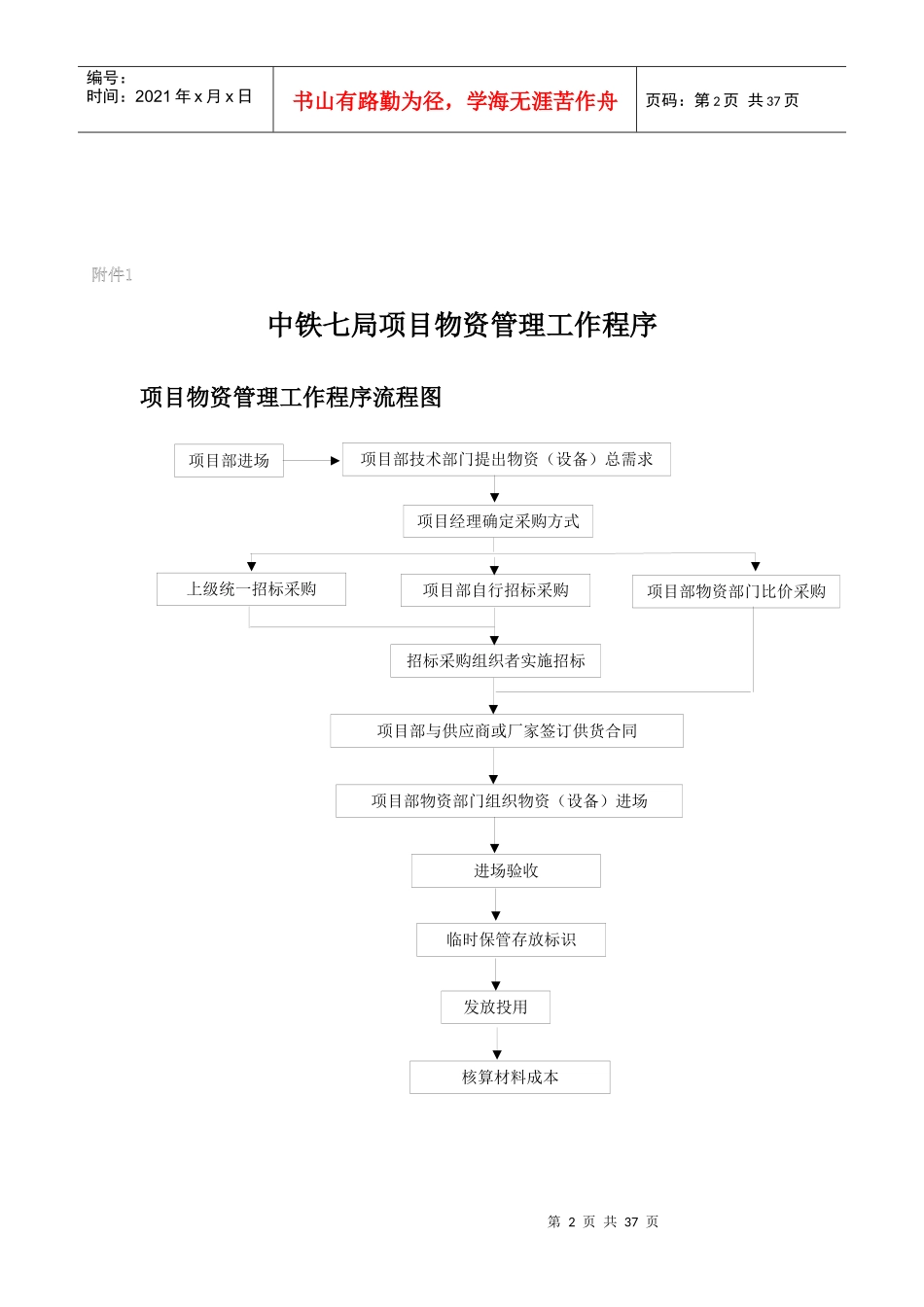 中铁七局集团有限公司项目物资管理细则_第2页