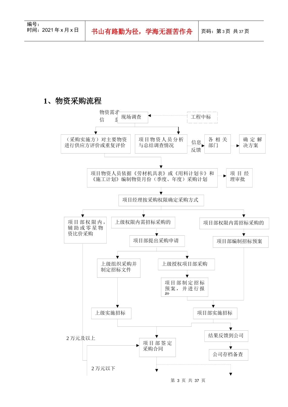中铁七局集团有限公司项目物资管理细则_第3页