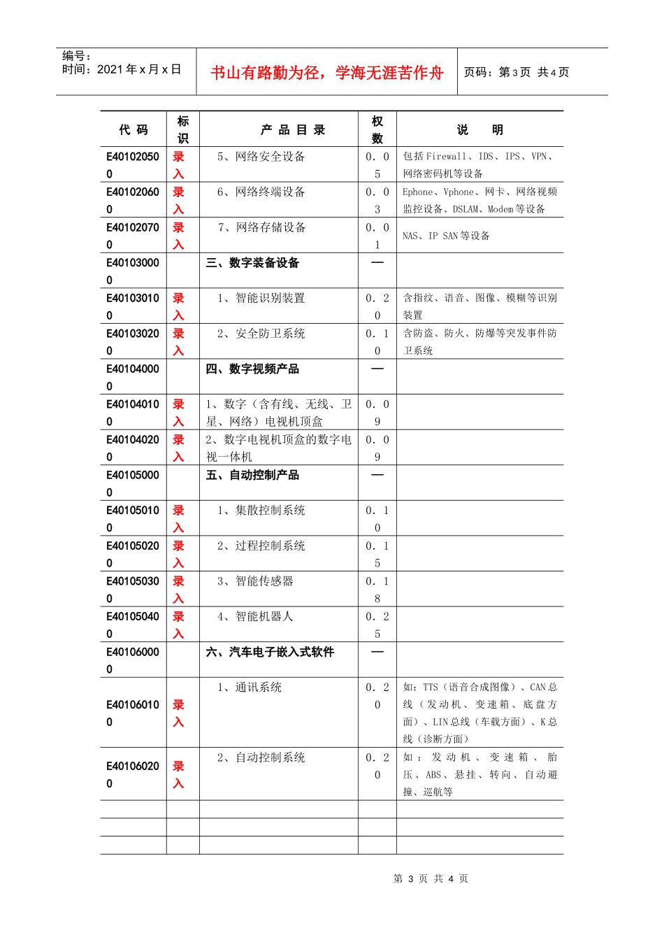 二是自主研发比例高_第3页