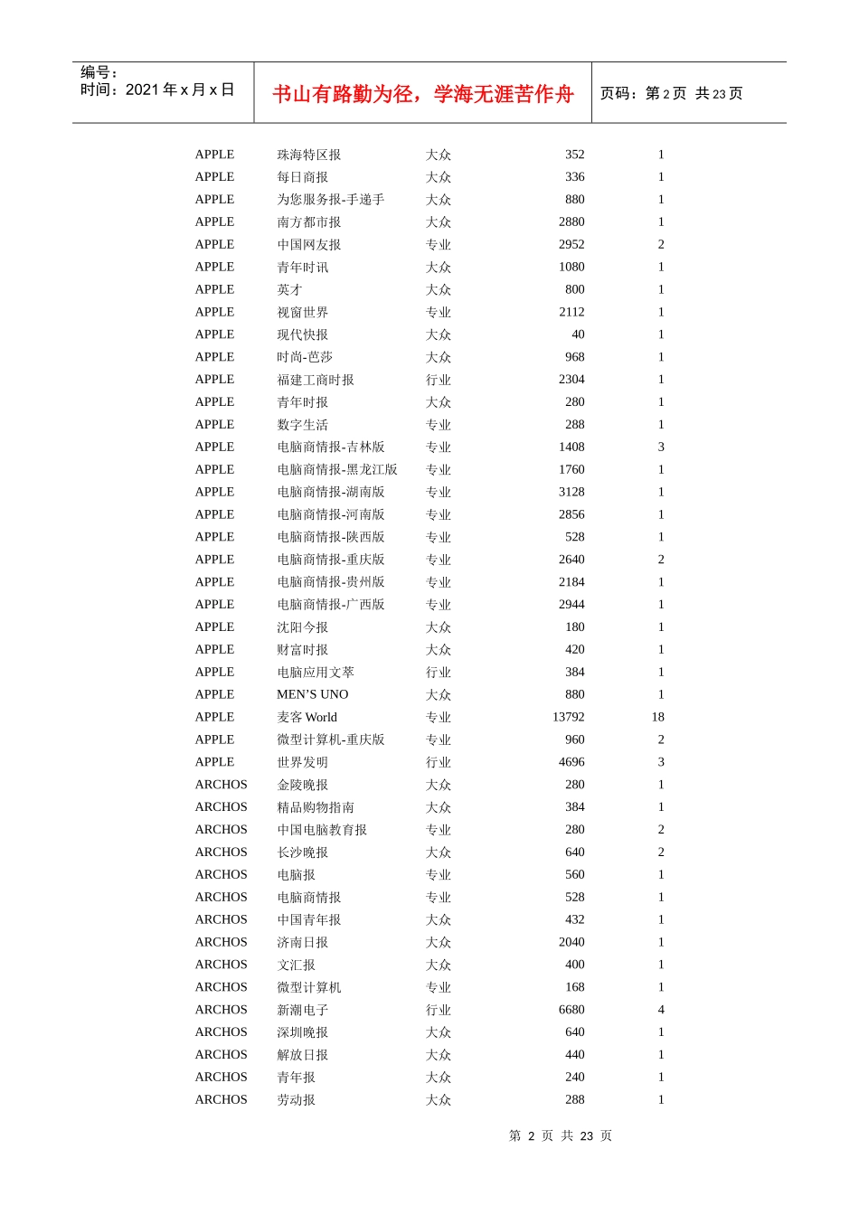 主要品牌MP3软文投放报告_第2页