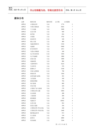 主要品牌MP3软文投放报告