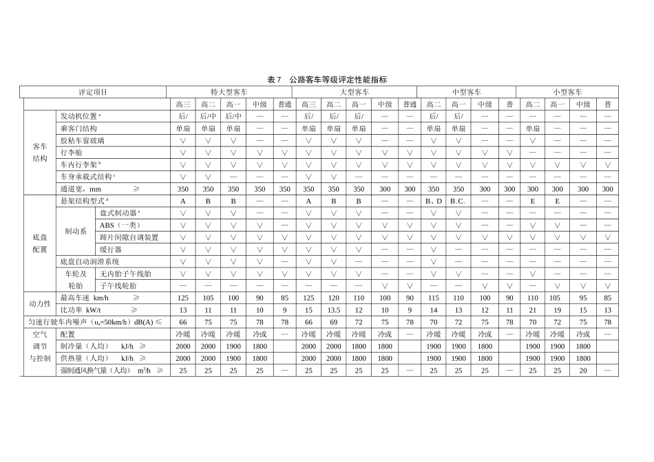 公路客车等级评定性能指标_第1页