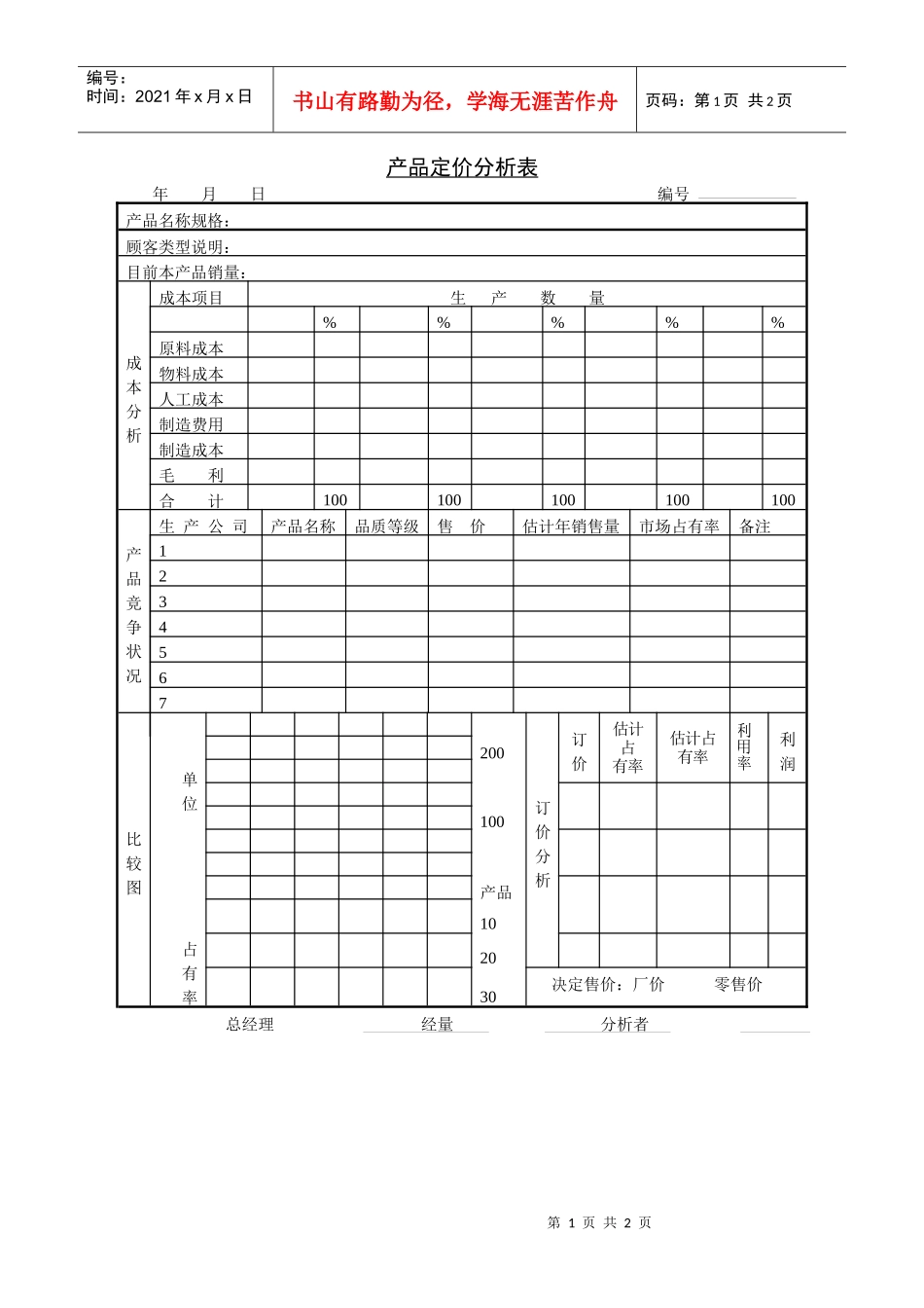 产品定价分析表1_第1页