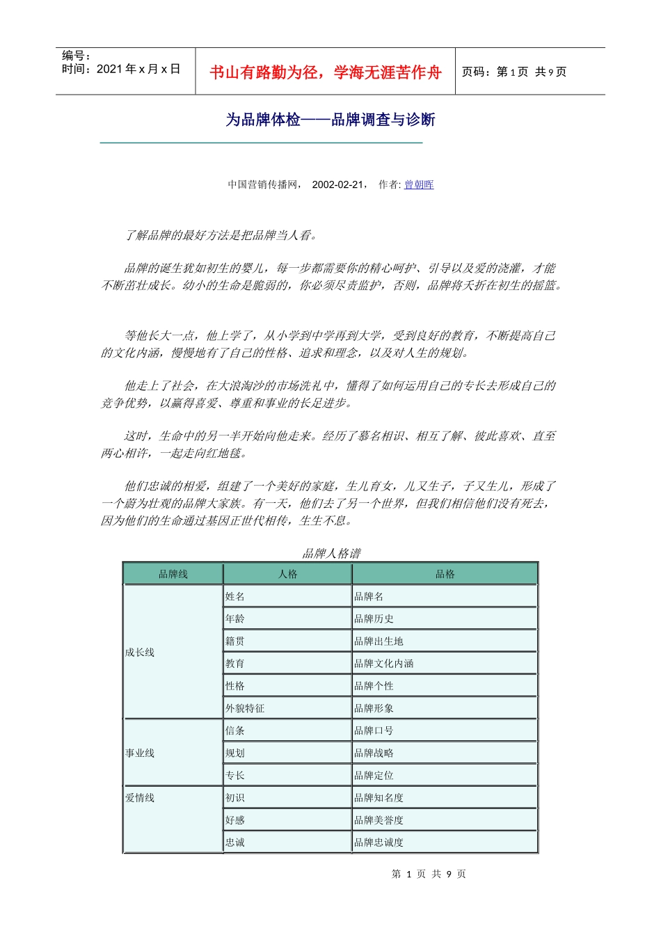 为品牌体检——品牌调查与诊断(1)_第1页