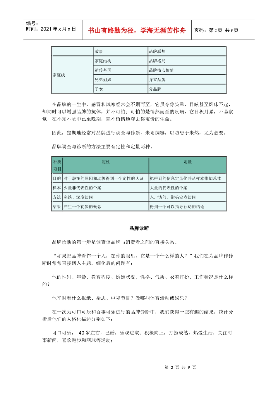 为品牌体检——品牌调查与诊断(1)_第2页