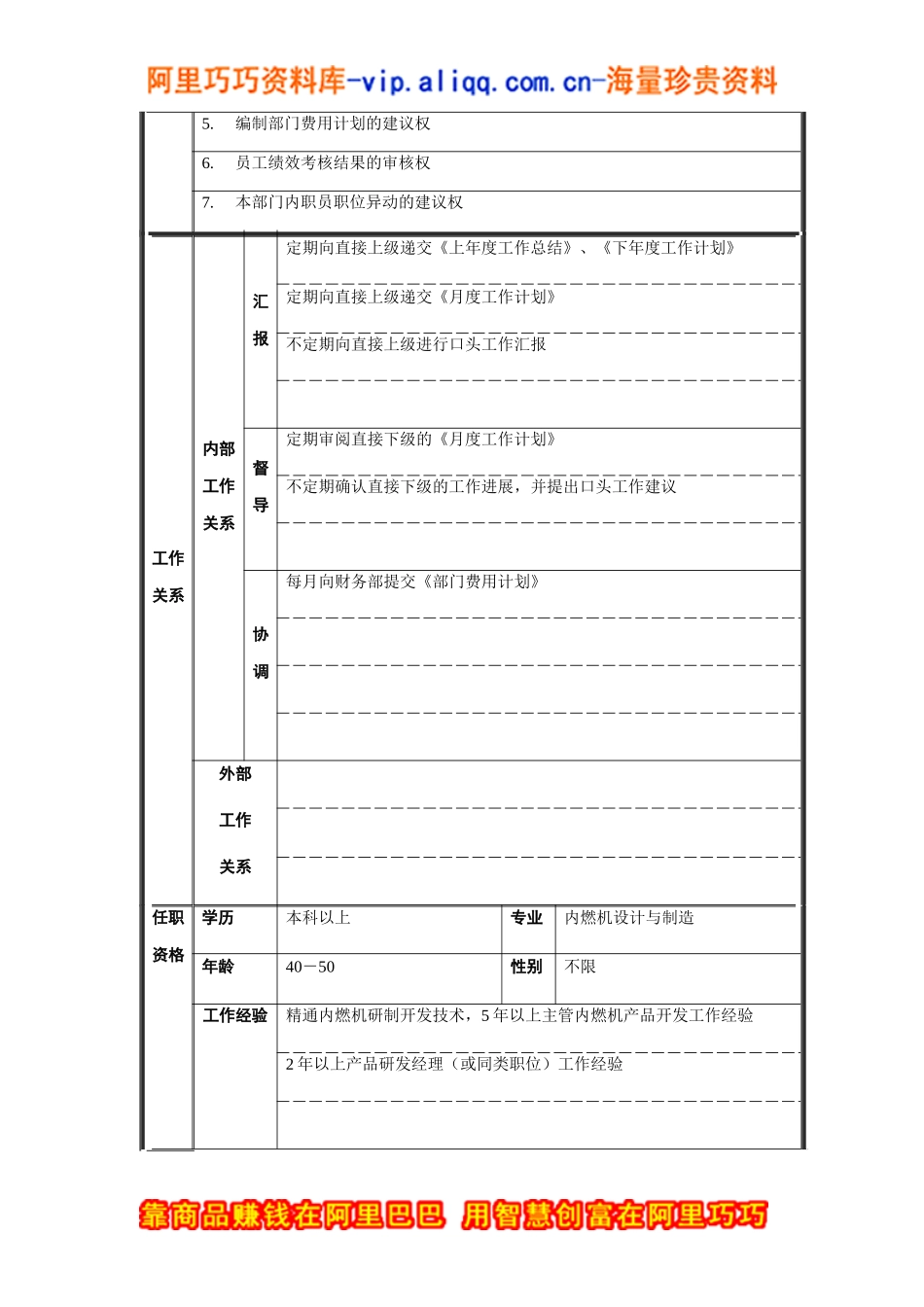产品研发部职务说明书_第2页