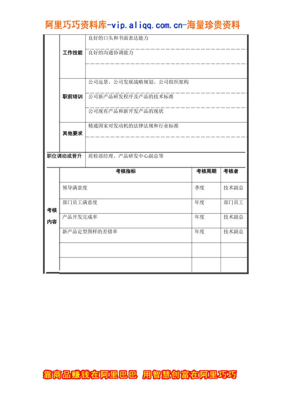 产品研发部职务说明书_第3页